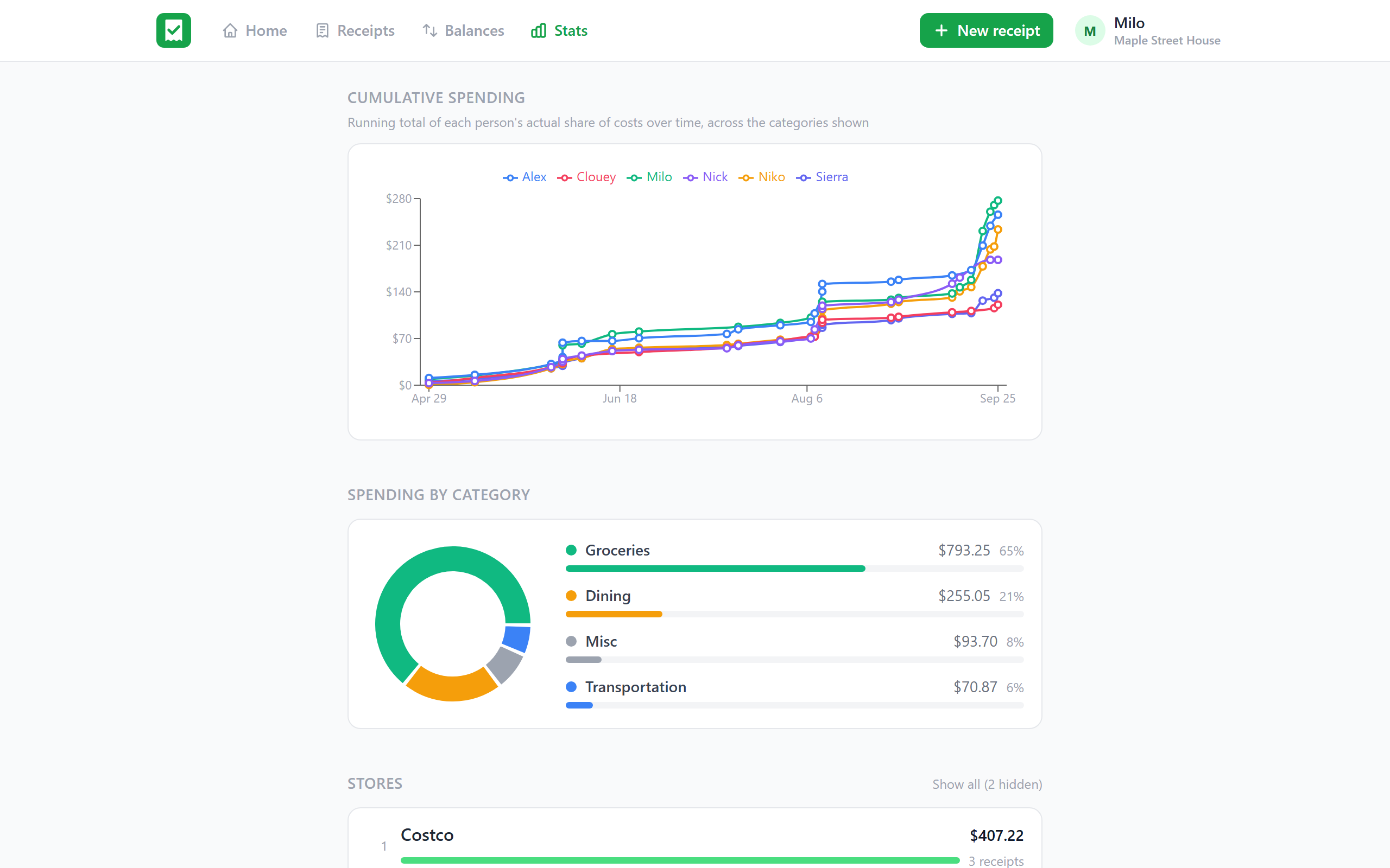 Stats page with spending per month and a fair share chart